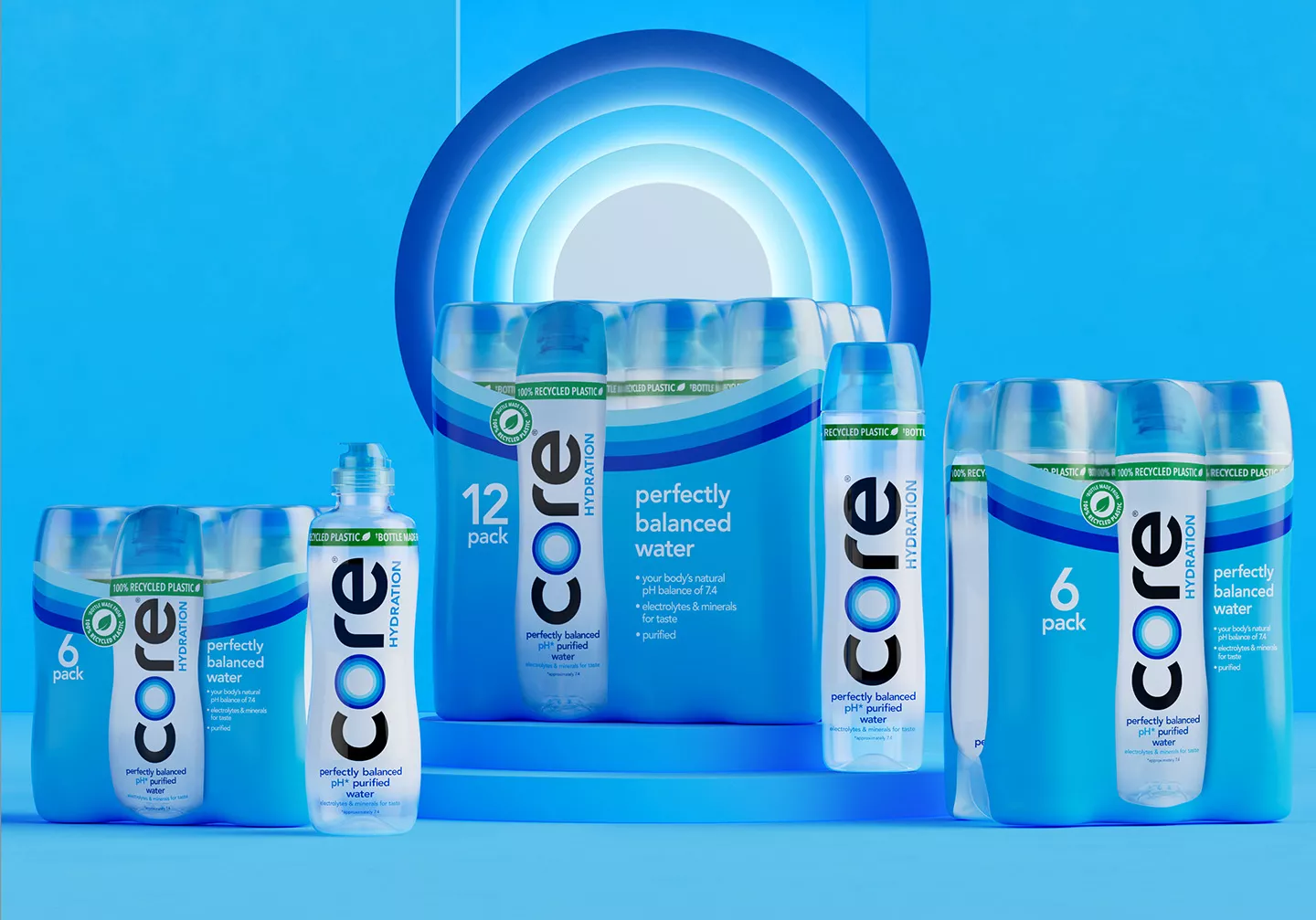 Core Hydration Water Product Lineup